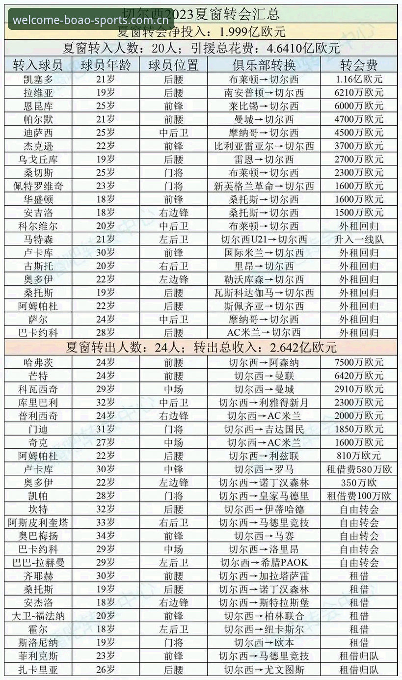 博澳体育平台看转会：曼联中场补强计划实用指南